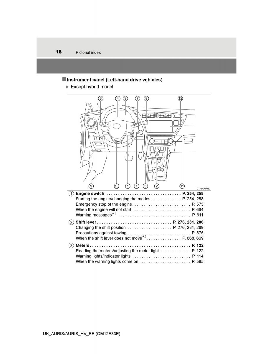 Toyota Auris II 2 owners manual / page 16