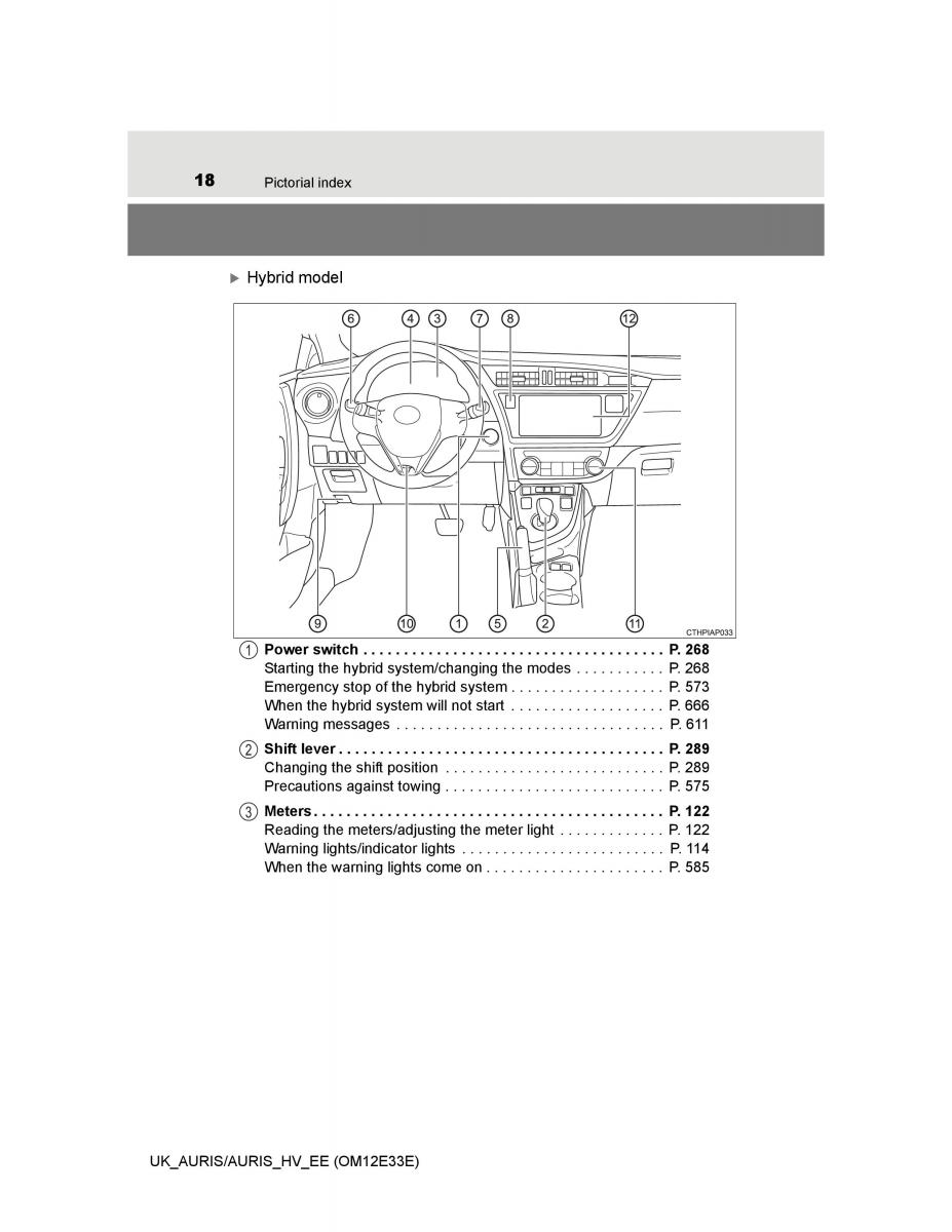 Toyota Auris II 2 owners manual / page 18