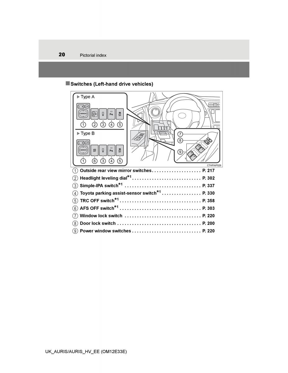 Toyota Auris II 2 owners manual / page 20