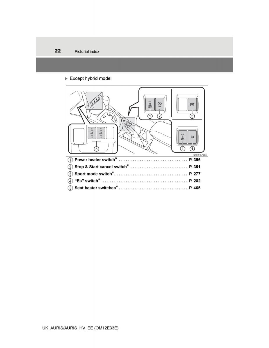 Toyota Auris II 2 owners manual / page 22