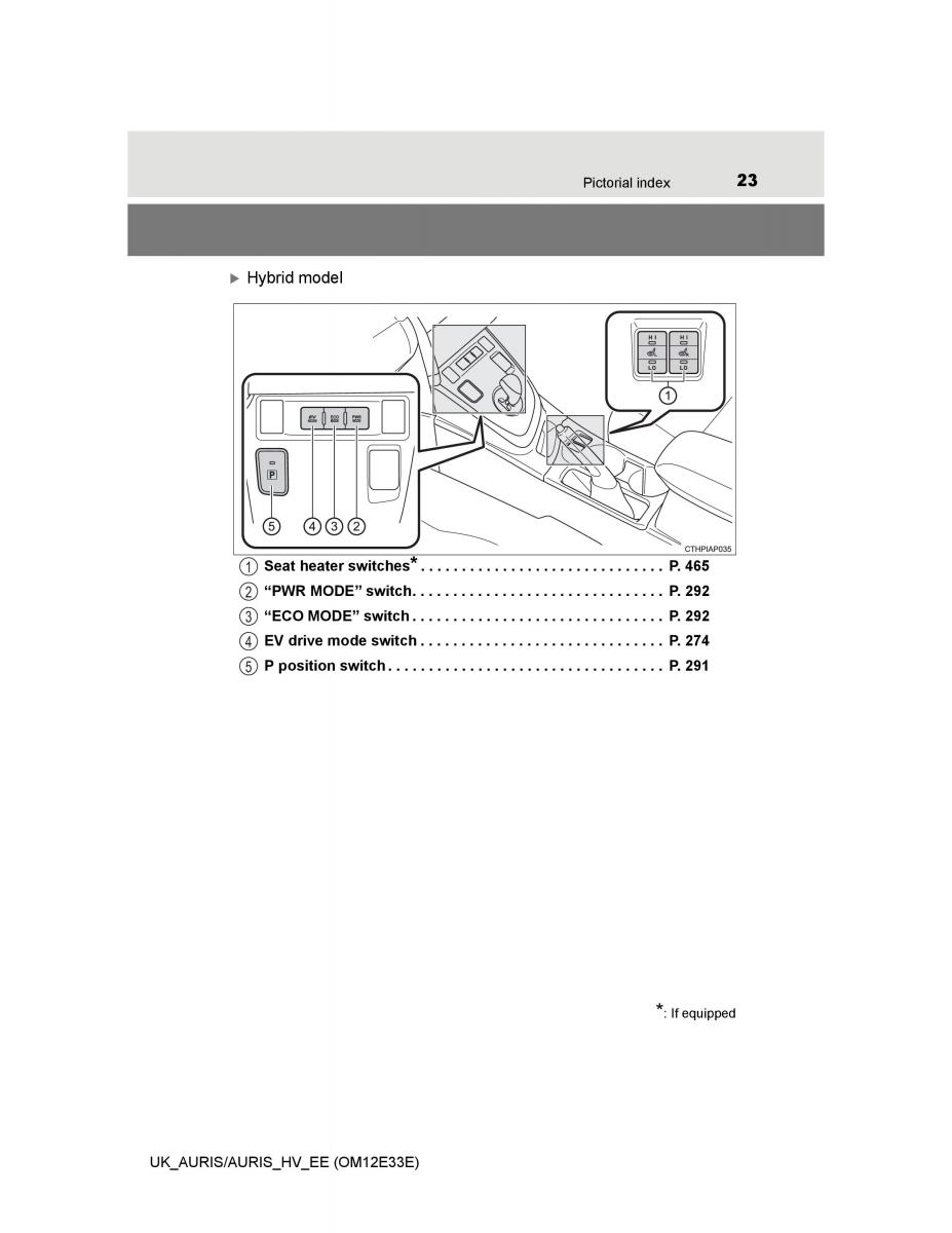 Toyota Auris II 2 owners manual / page 23