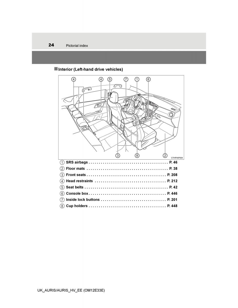 Toyota Auris II 2 owners manual / page 24