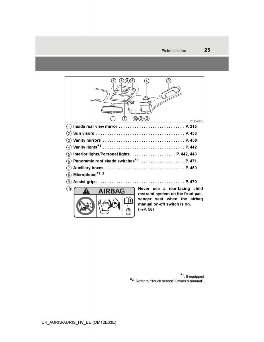 Toyota Auris II 2 owners manual / page 25