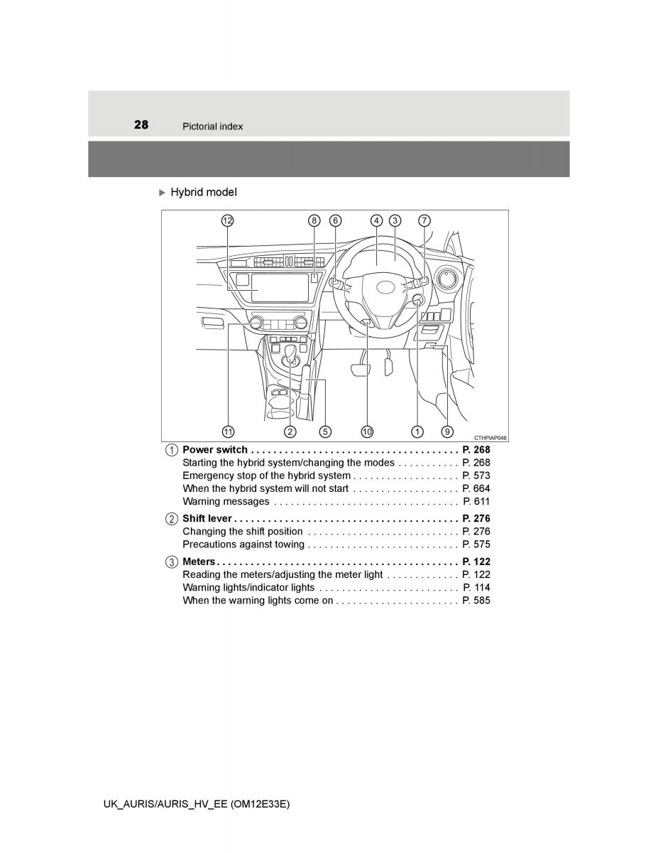 Toyota Auris II 2 owners manual / page 28