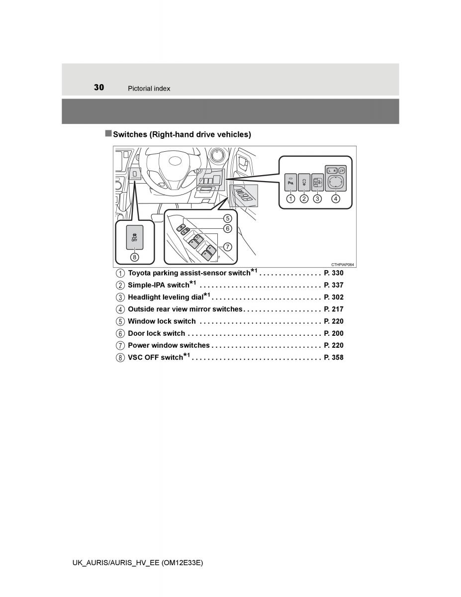 Toyota Auris II 2 owners manual / page 30