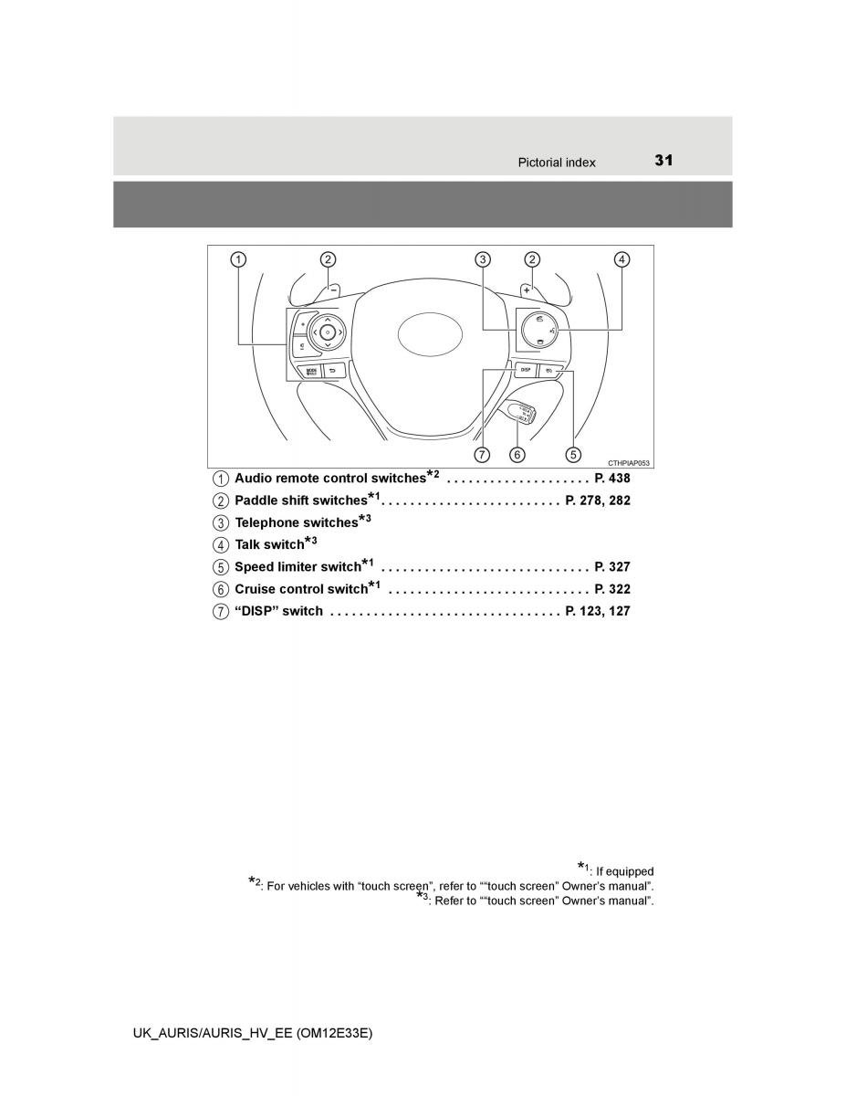 Toyota Auris II 2 owners manual / page 31