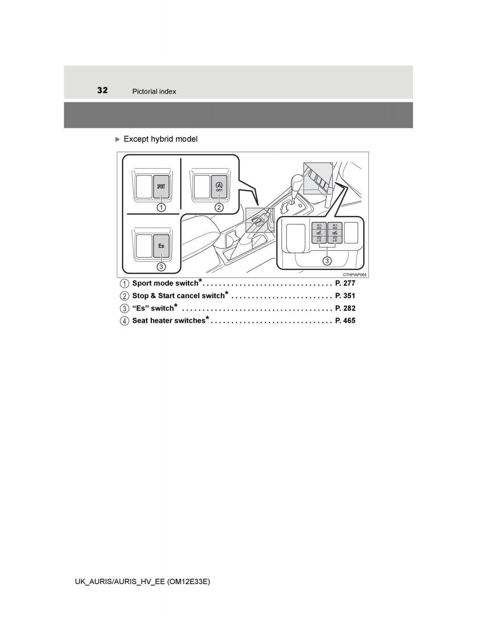 Toyota Auris II 2 owners manual / page 32