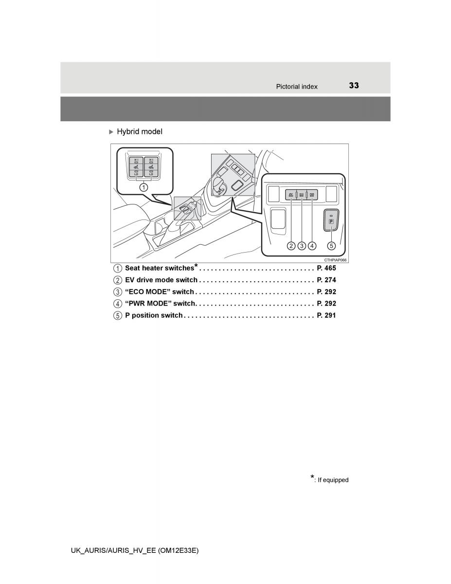 Toyota Auris II 2 owners manual / page 33