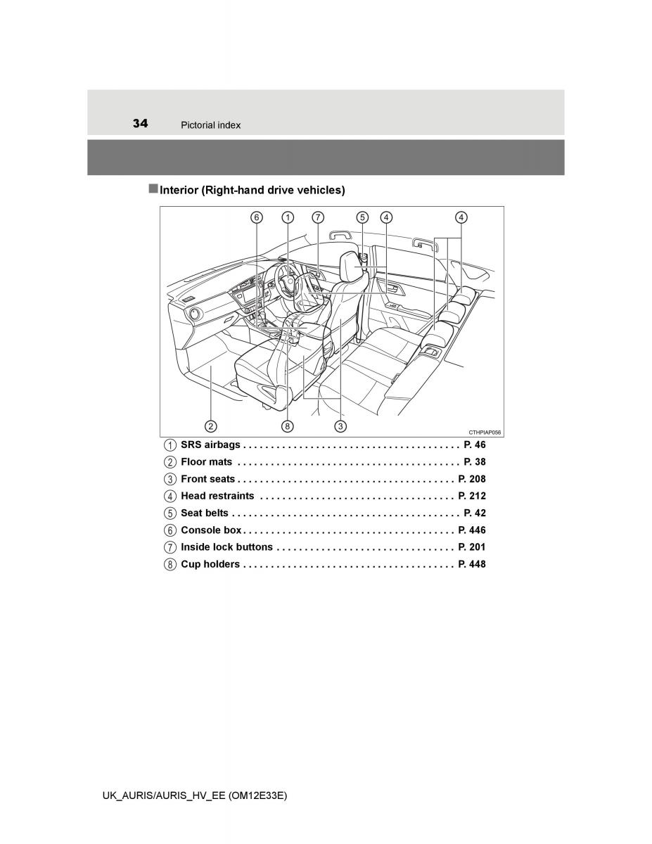 Toyota Auris II 2 owners manual / page 34