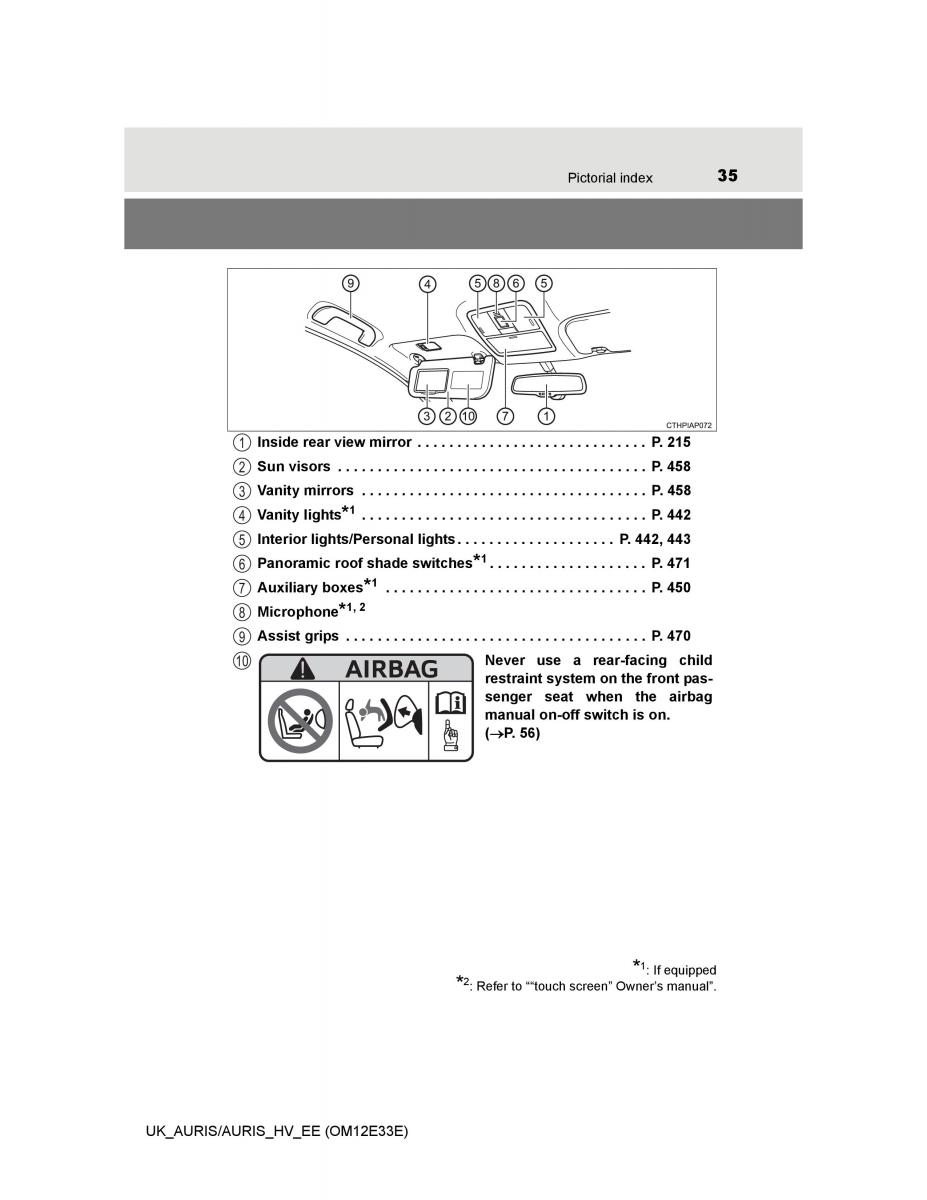 Toyota Auris II 2 owners manual / page 35