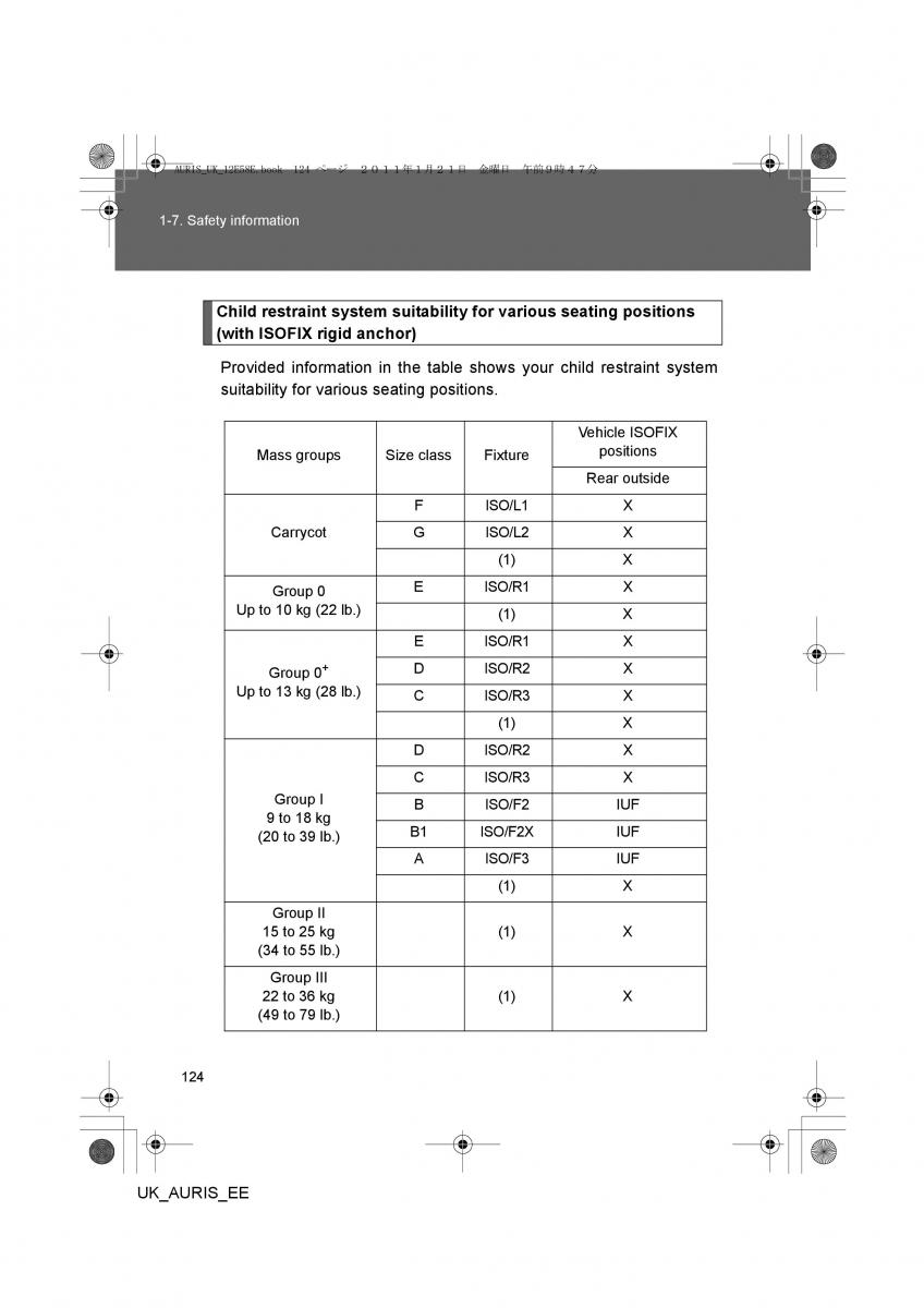 Toyota Auris I 1 owners manual / page 124