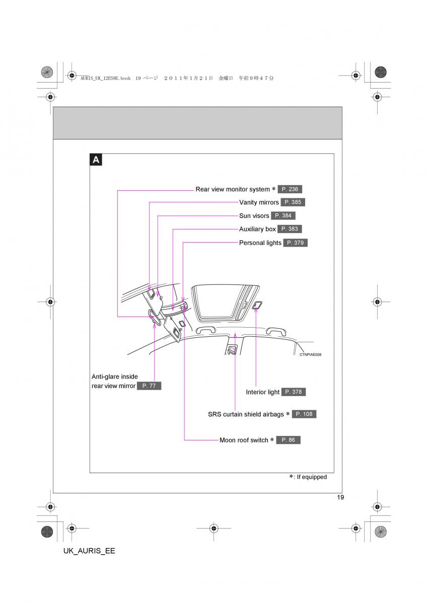 Toyota Auris I 1 owners manual / page 19