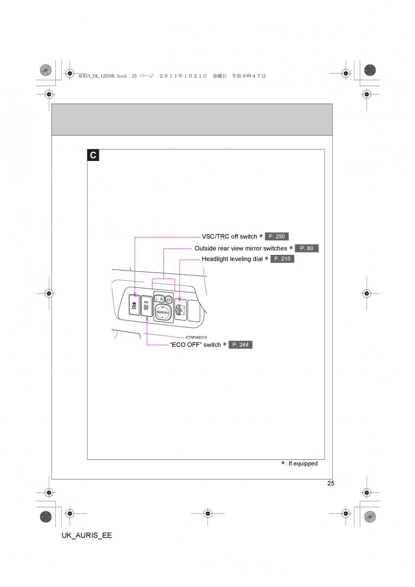 Toyota Auris I 1 owners manual / page 25