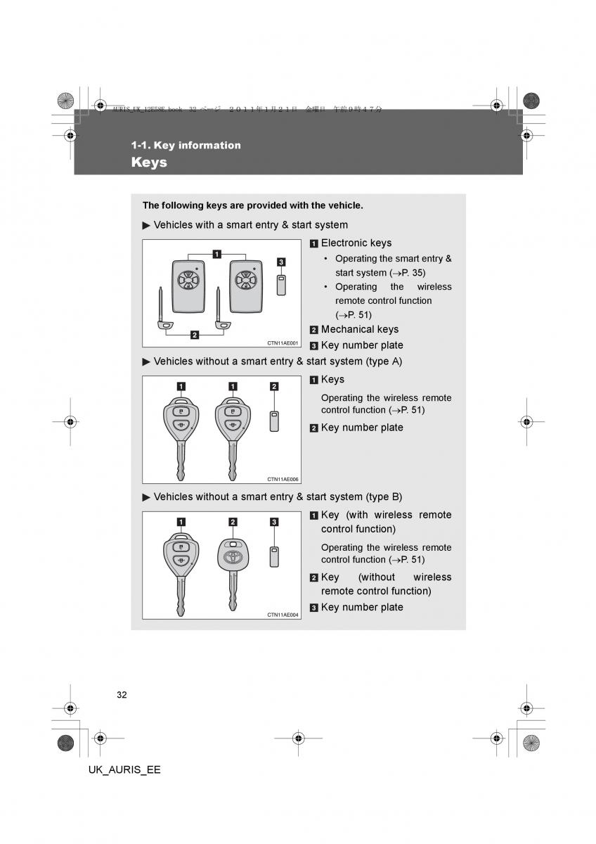 Toyota Auris I 1 owners manual / page 32