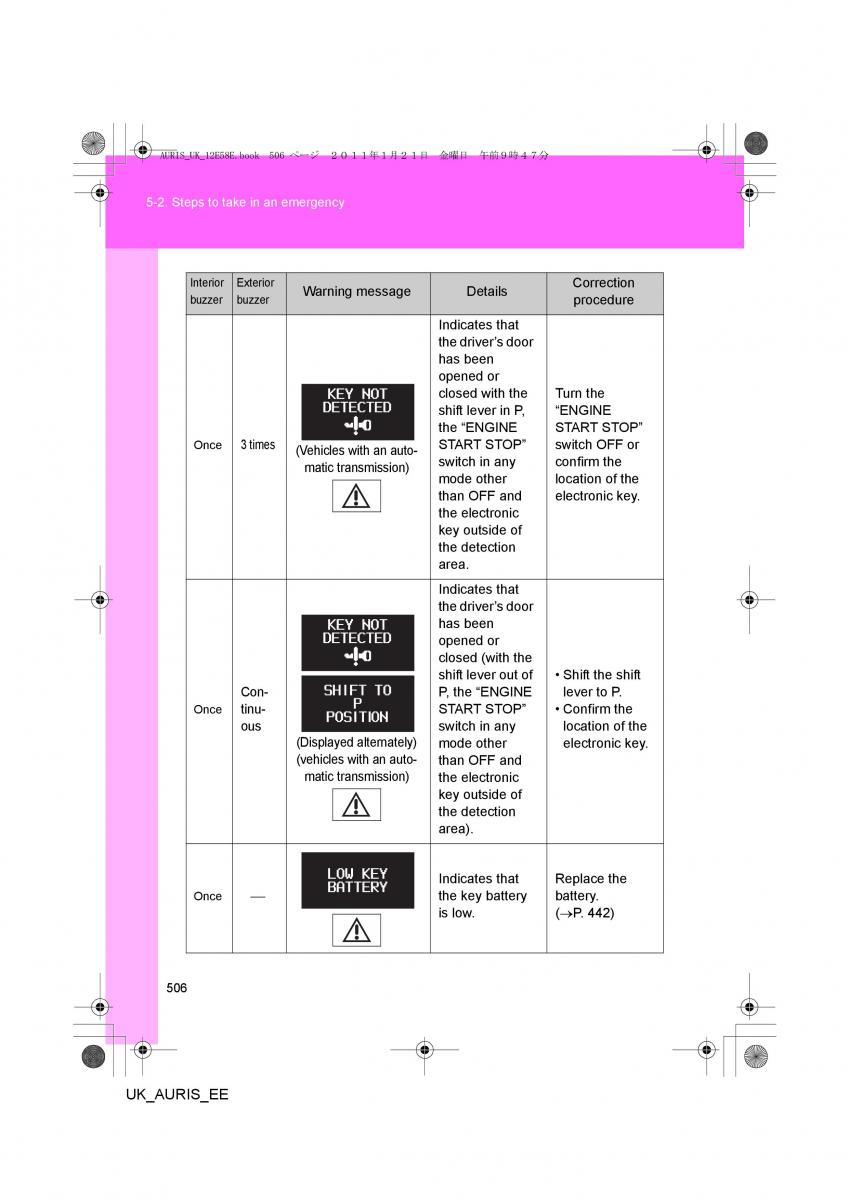 Toyota Auris I 1 owners manual / page 506