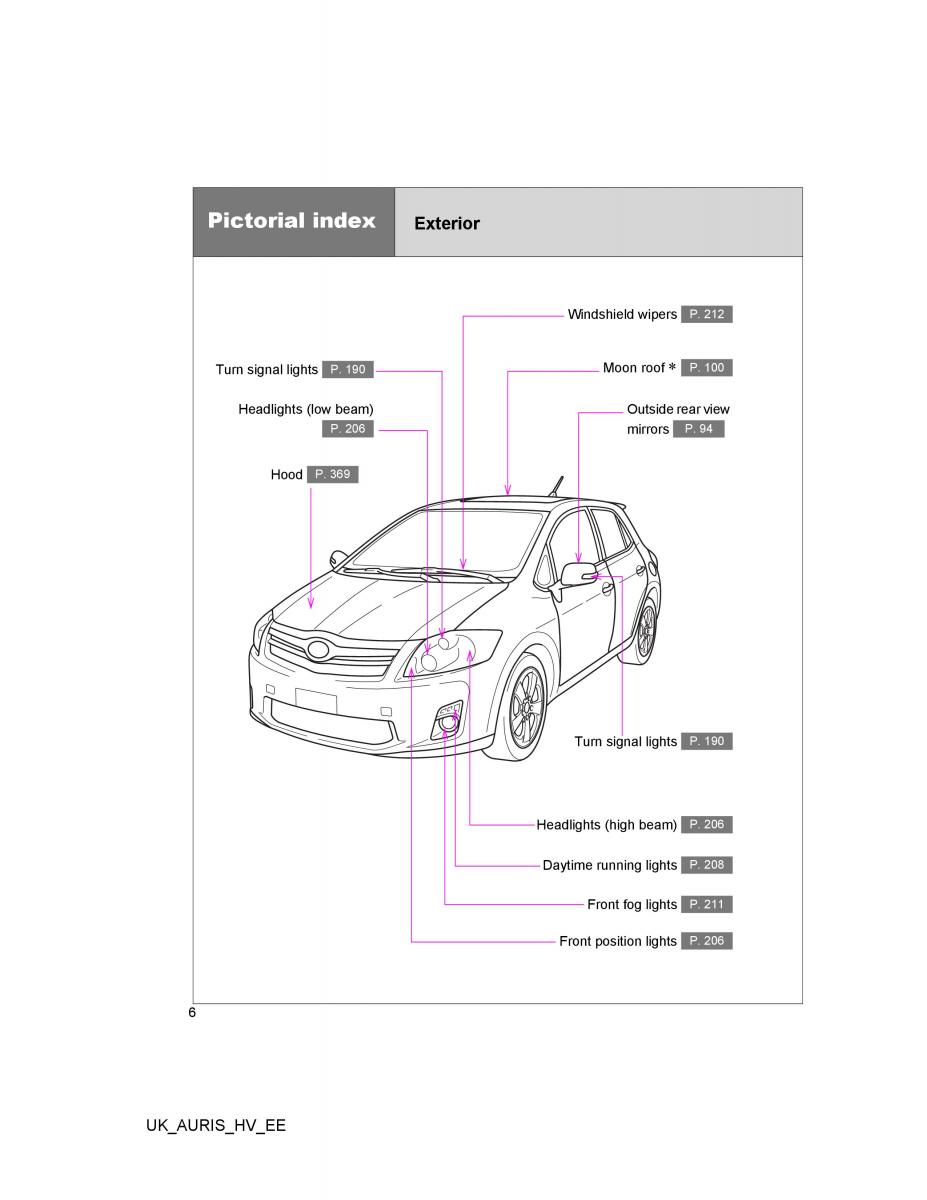 Toyota Auris Hybrid I 1 owners manual / page 6