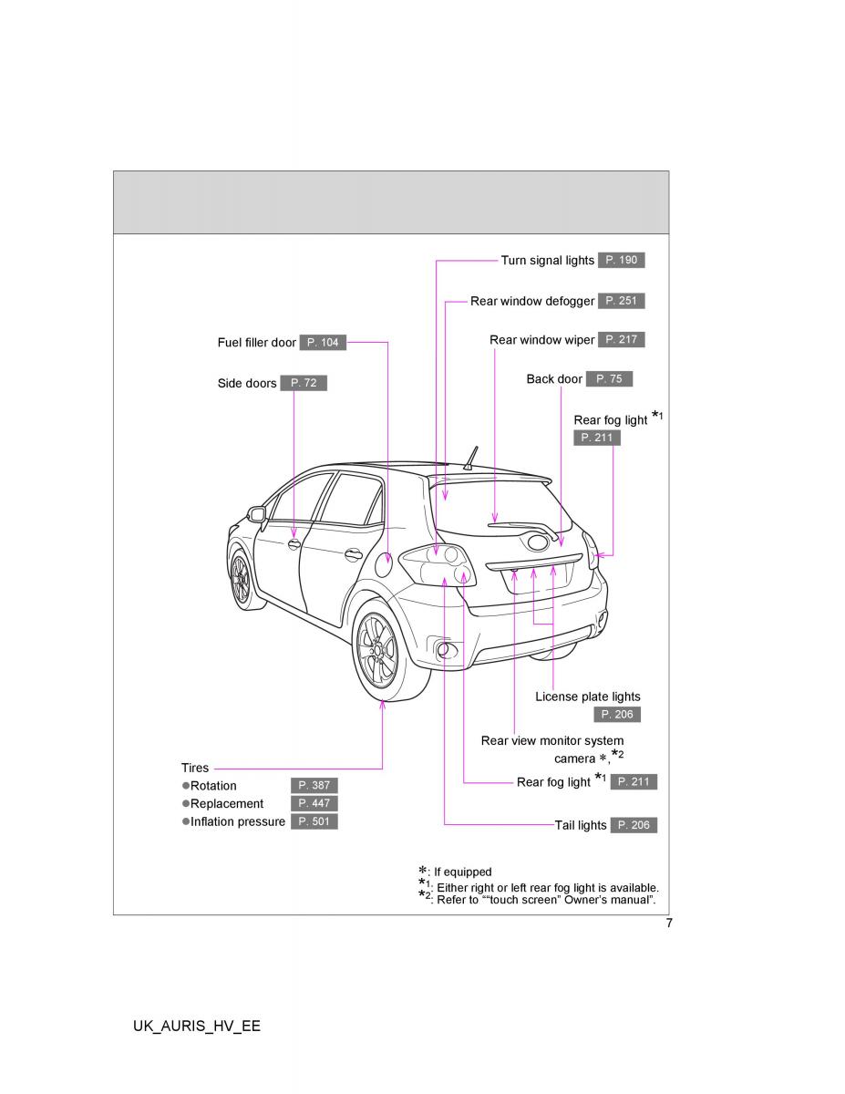 Toyota Auris Hybrid I 1 owners manual / page 7