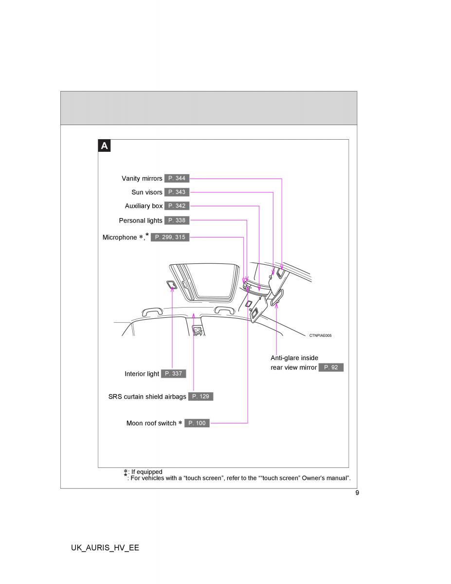 Toyota Auris Hybrid I 1 owners manual / page 9