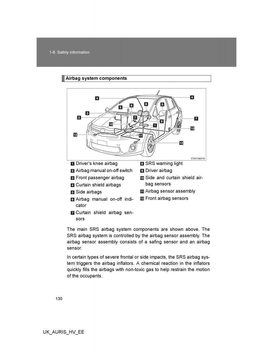 Toyota Auris Hybrid I 1 owners manual / page 130