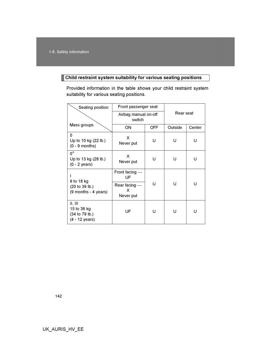 Toyota Auris Hybrid I 1 owners manual / page 142