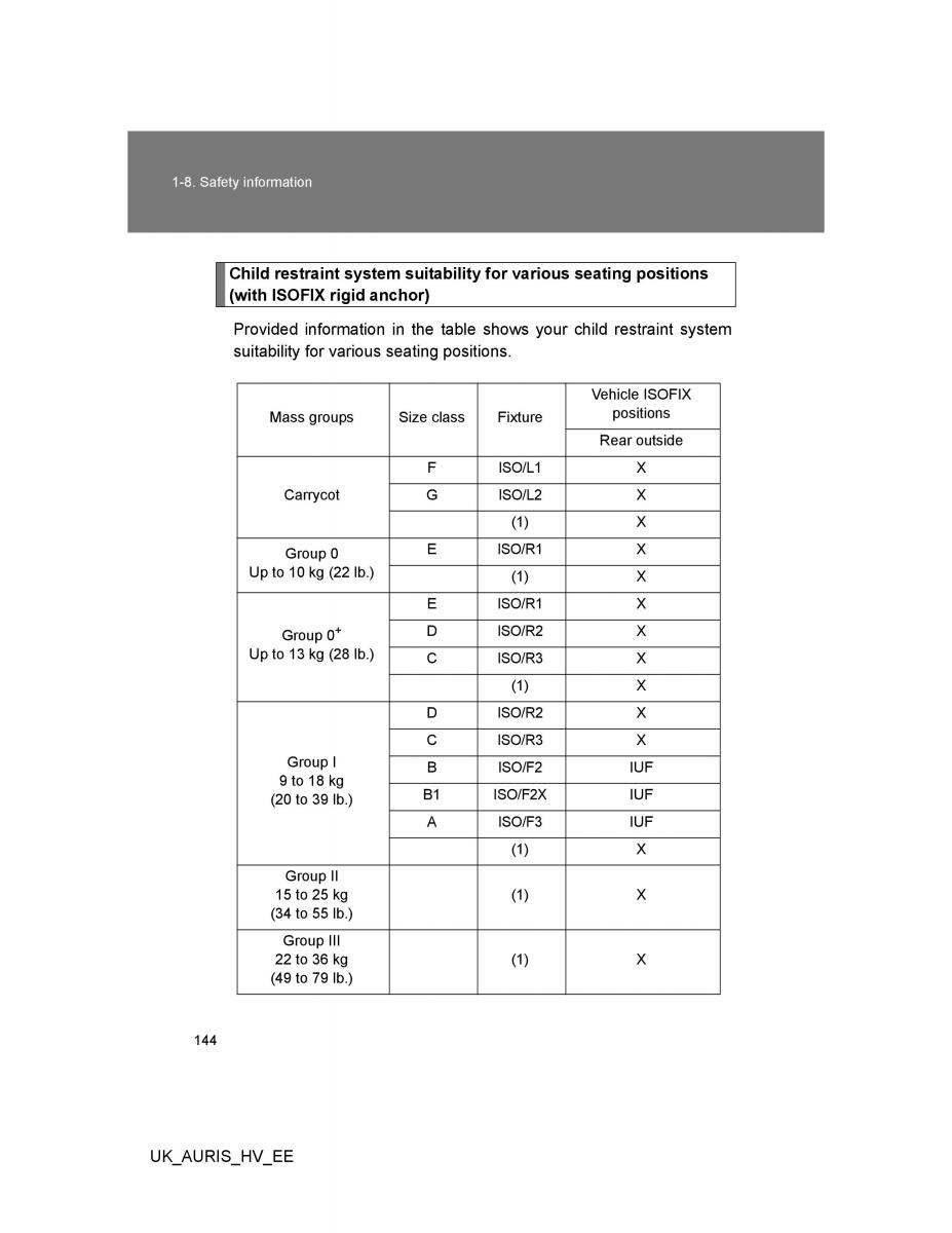 Toyota Auris Hybrid I 1 owners manual / page 144