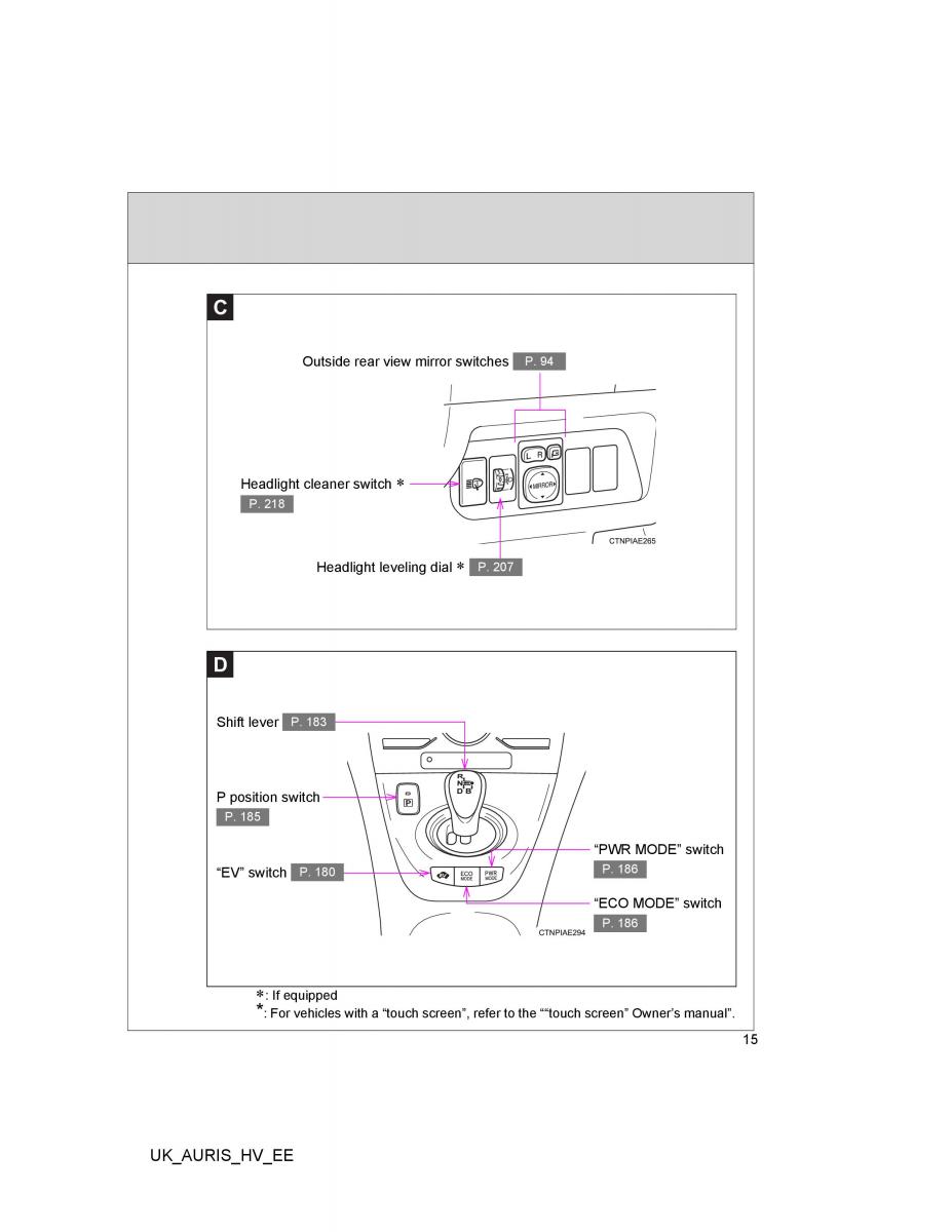 Toyota Auris Hybrid I 1 owners manual / page 15