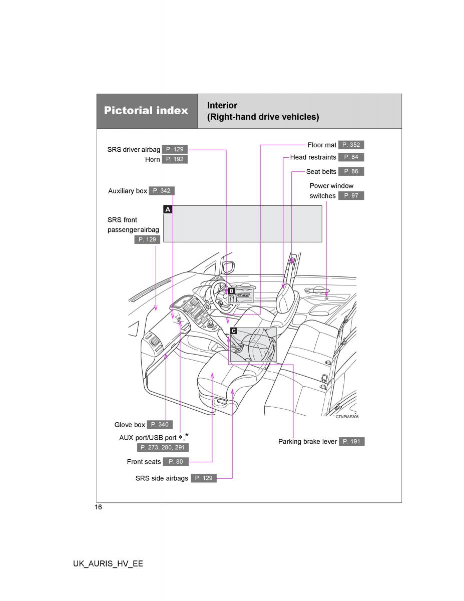 Toyota Auris Hybrid I 1 owners manual / page 16