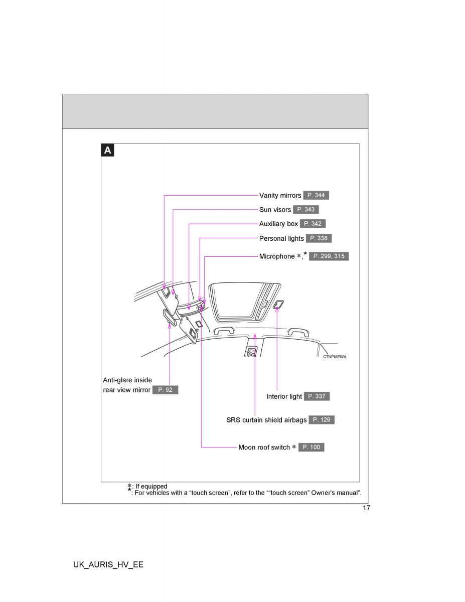 Toyota Auris Hybrid I 1 owners manual / page 17