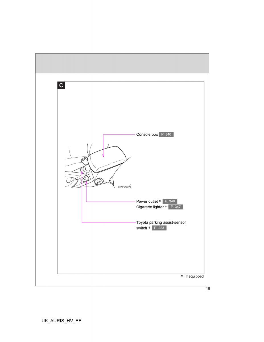 Toyota Auris Hybrid I 1 owners manual / page 19