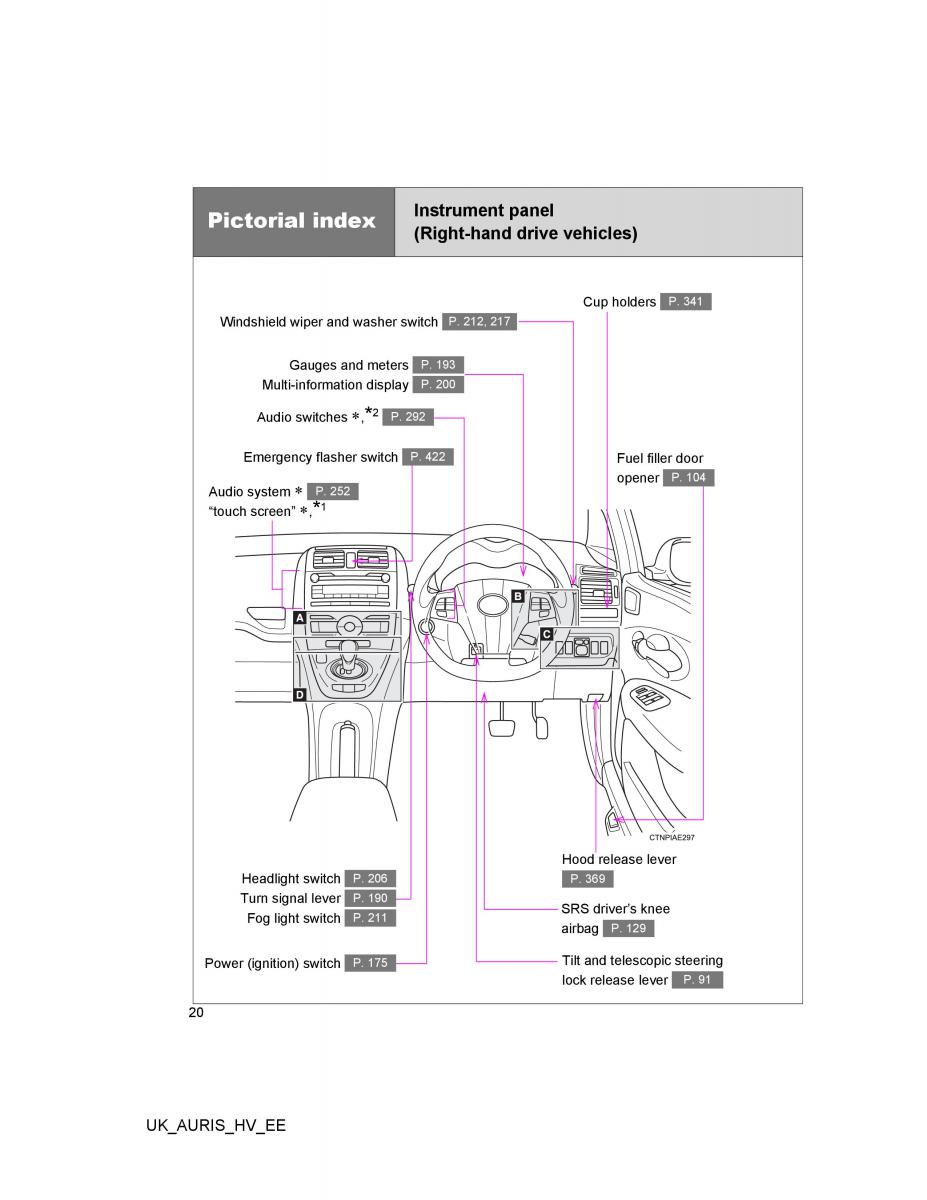 Toyota Auris Hybrid I 1 owners manual / page 20