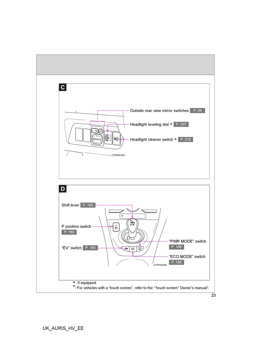 Toyota Auris Hybrid I 1 owners manual / page 23