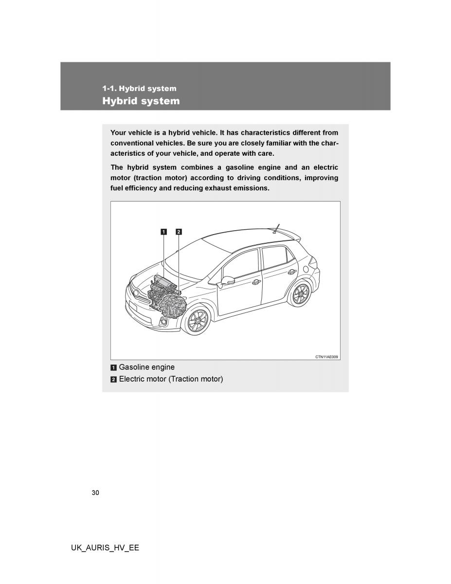 Toyota Auris Hybrid I 1 owners manual / page 30