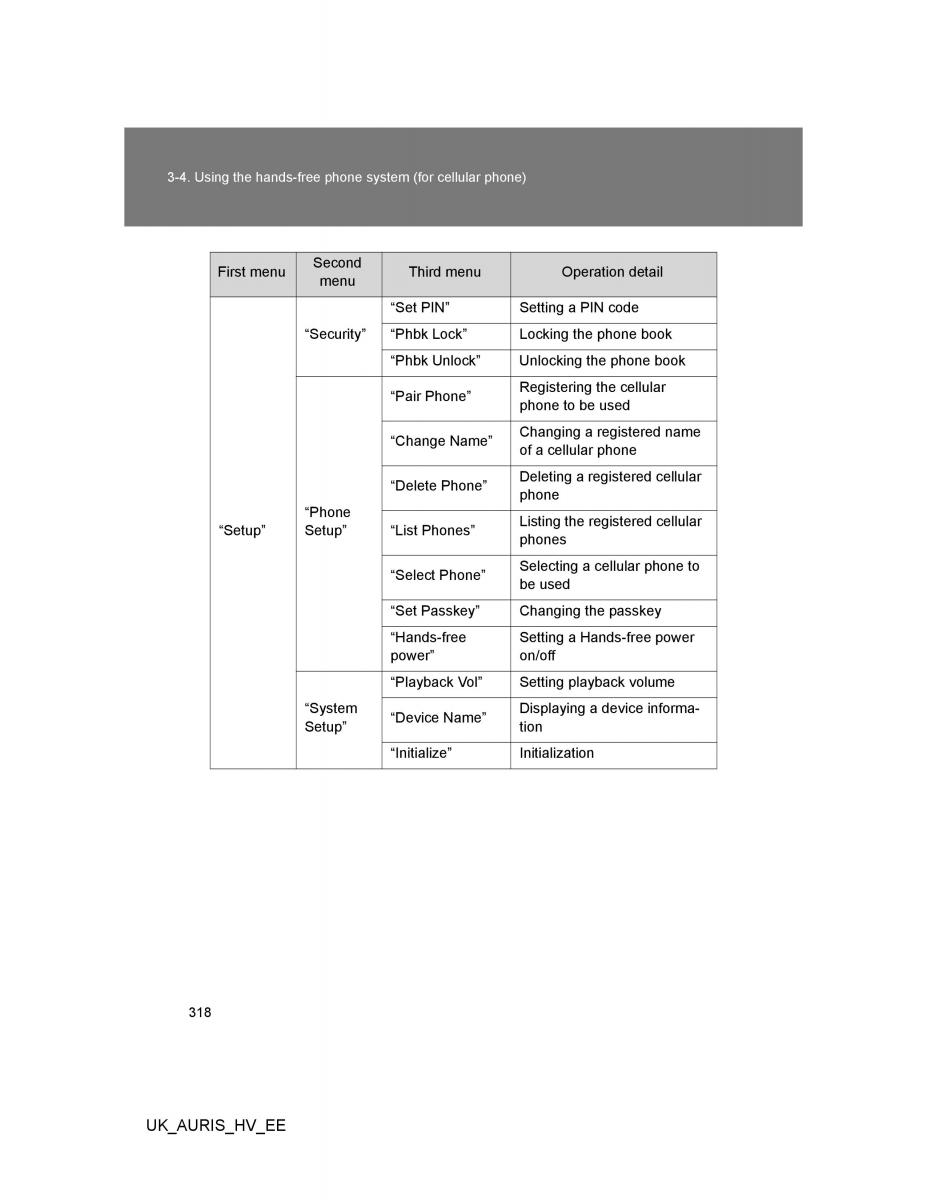 Toyota Auris Hybrid I 1 owners manual / page 318