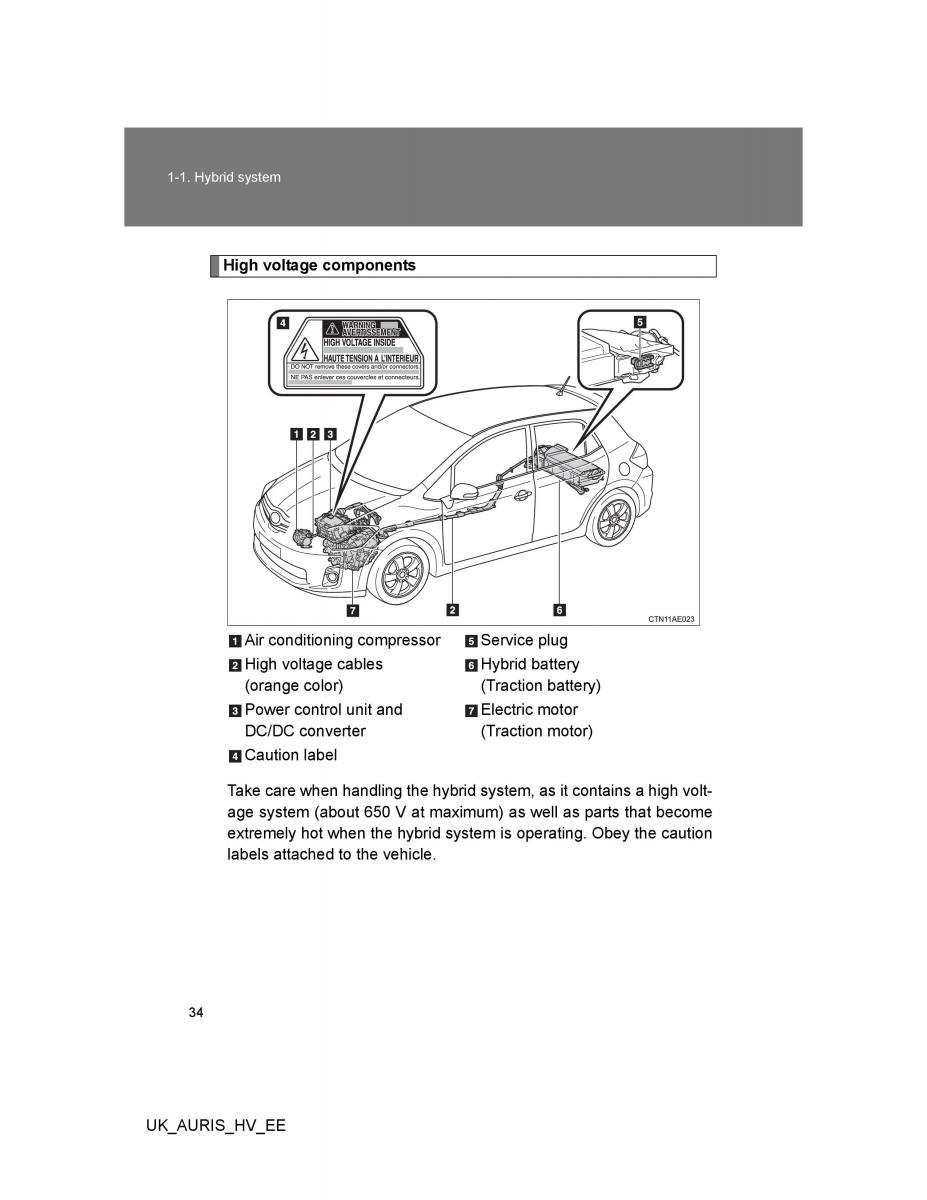 Toyota Auris Hybrid I 1 owners manual / page 34