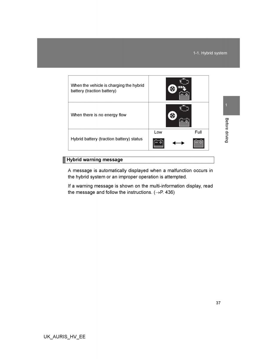 Toyota Auris Hybrid I 1 owners manual / page 37