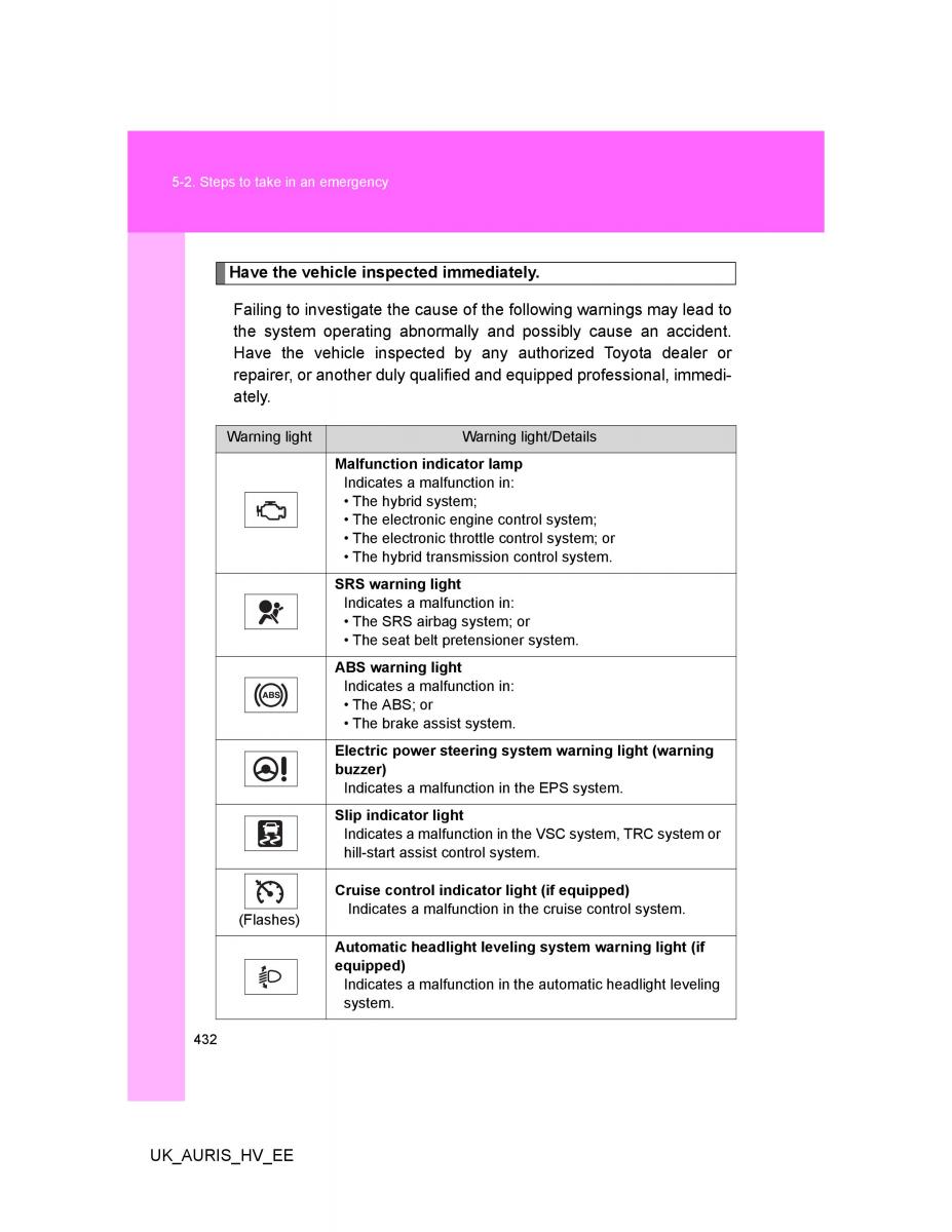 Toyota Auris Hybrid I 1 owners manual / page 432