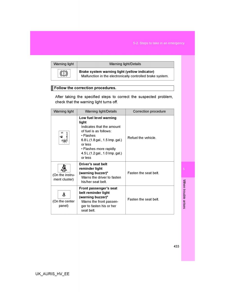 Toyota Auris Hybrid I 1 owners manual / page 433