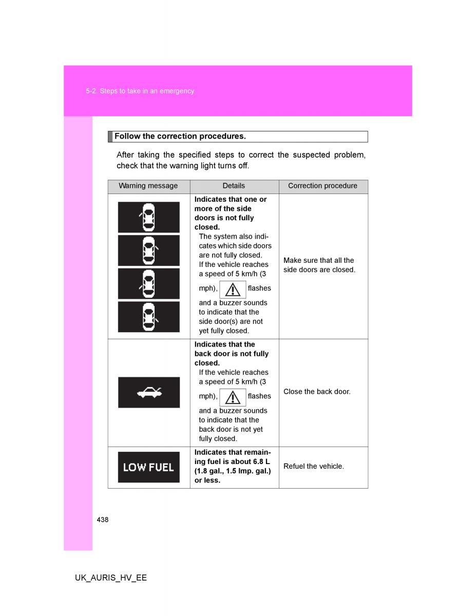 Toyota Auris Hybrid I 1 owners manual / page 438