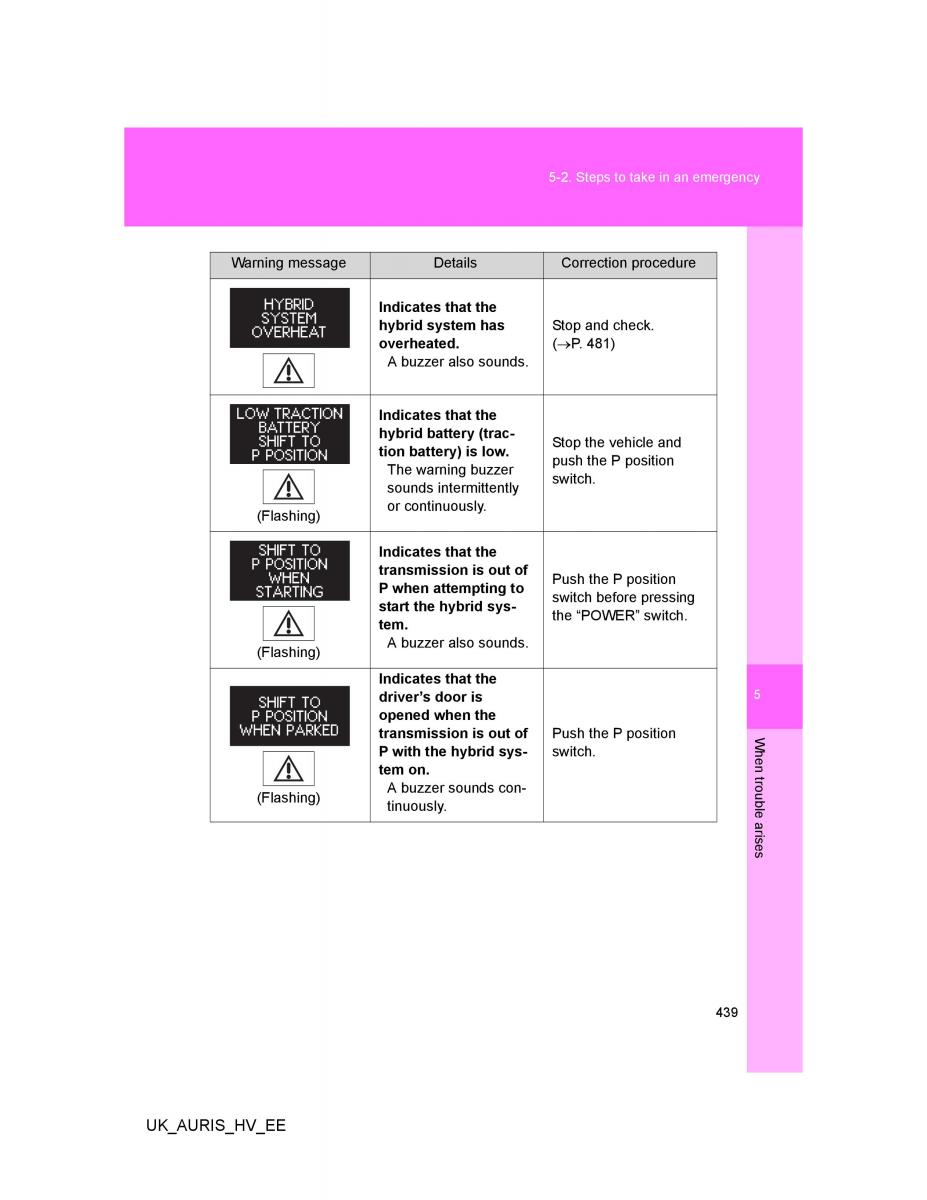 Toyota Auris Hybrid I 1 owners manual / page 439