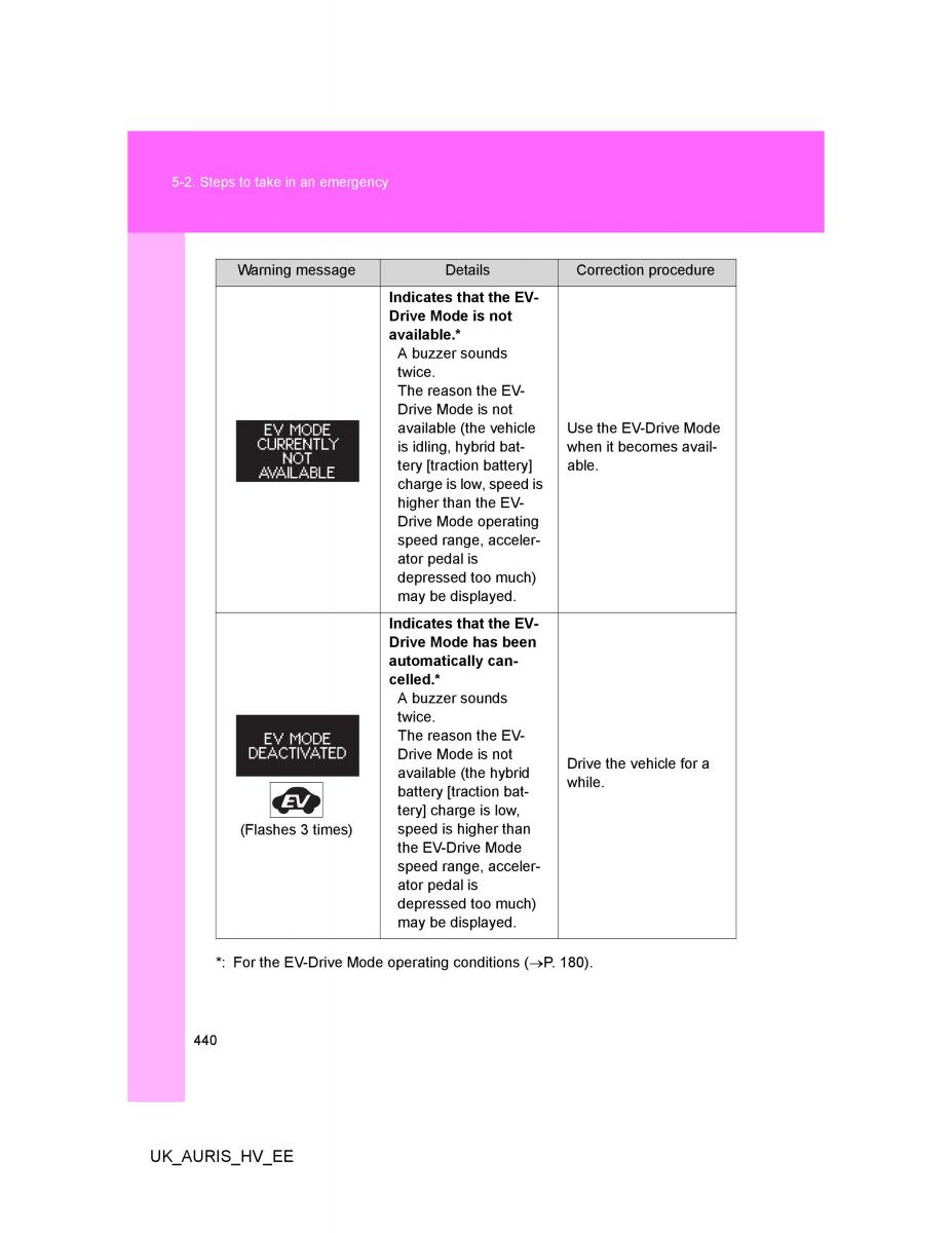 Toyota Auris Hybrid I 1 owners manual / page 440