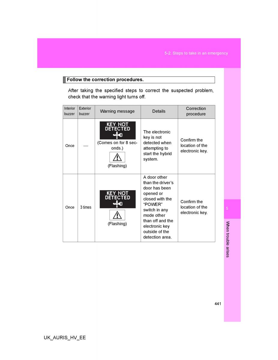 Toyota Auris Hybrid I 1 owners manual / page 441