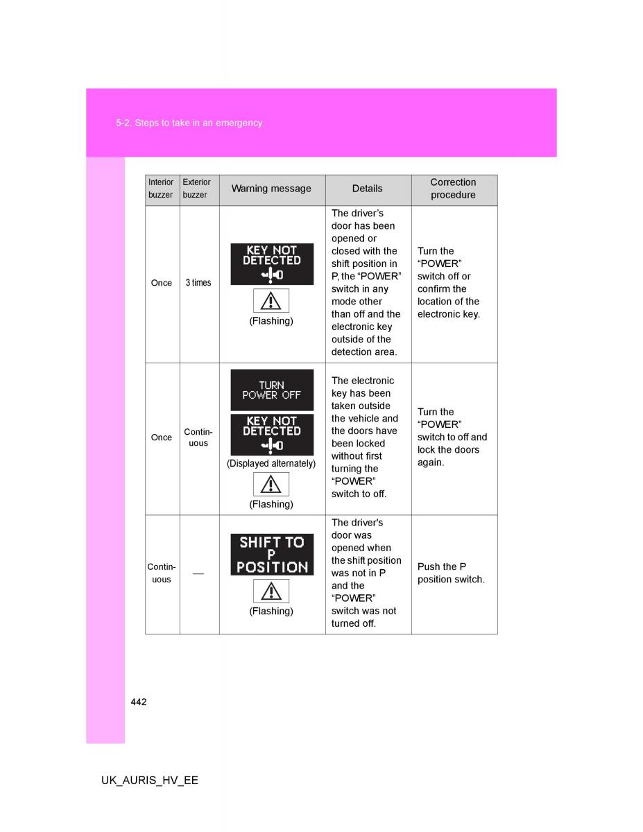 Toyota Auris Hybrid I 1 owners manual / page 442