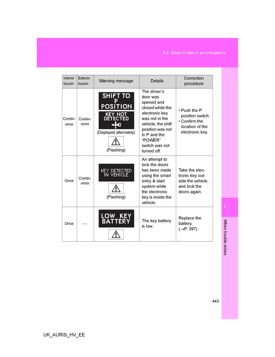 Toyota Auris Hybrid I 1 owners manual / page 443