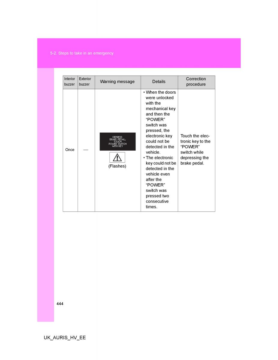 Toyota Auris Hybrid I 1 owners manual / page 444