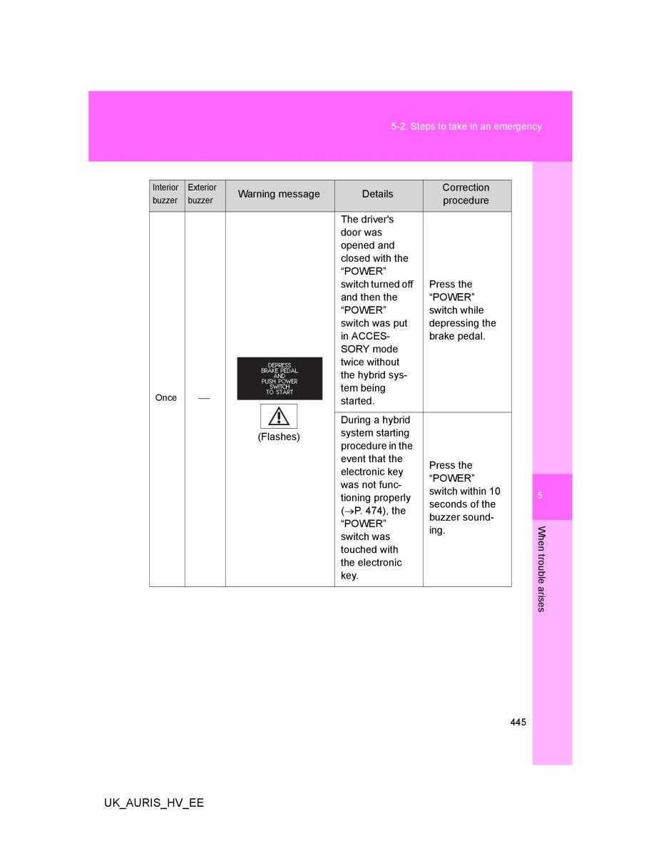 Toyota Auris Hybrid I 1 owners manual / page 445