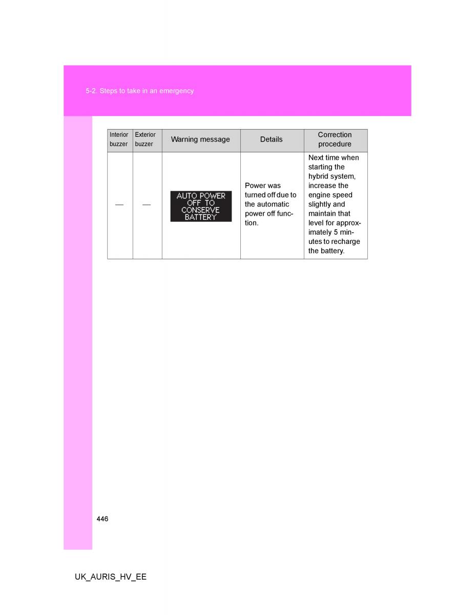 Toyota Auris Hybrid I 1 owners manual / page 446