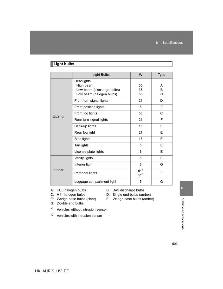 Toyota Auris Hybrid I 1 owners manual / page 503