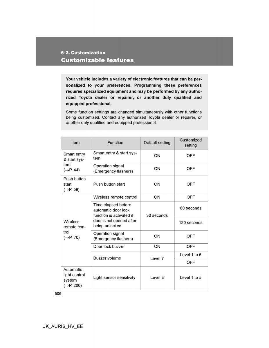 Toyota Auris Hybrid I 1 owners manual / page 506