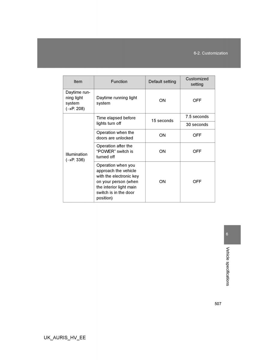 Toyota Auris Hybrid I 1 owners manual / page 507