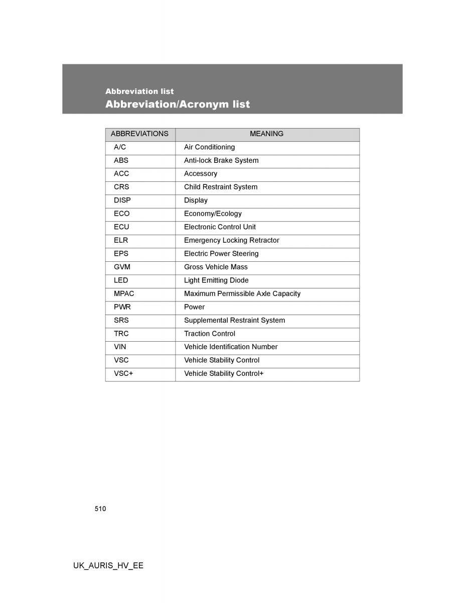 Toyota Auris Hybrid I 1 owners manual / page 510